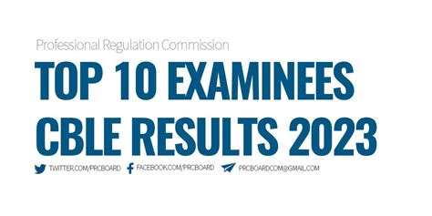 CBLE RESULTS: November 2023 Customs Broker Licensure Exam List of.